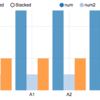 NVD3 で multiBarChart を扱う場合、データには数値型を渡す
