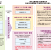 知ると得する知識838　研究者発掘事業のための機関　日本学術振興会について解説