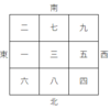 【七赤金星】高島易による２０１９年１月の運勢