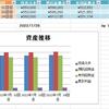 投資生活　34回目　総資産　630,783円