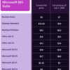 Microsoft 365 2026 年以降の値上げが発表されました