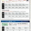 共立メンテナンスから2024年3月期の株主優待、期末配当が届いたのである