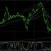 USDCHF　L