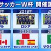 サッカー　ワールドカップ開催国決定