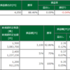 本日の成績（2022-03-17）