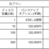 kintone 複数環境への対応