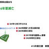 日本書紀から空白の4世紀を考察