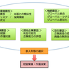 マーケティング応用研究④⑤⑥