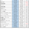 ２０１９０８運用報告