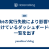 dbtの実行失敗により影響を受けているダッシュボードの一覧を出す