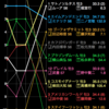 【京都記念】データ分析と予想