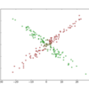 NumPy+Matplotlibで散布図の頂点に色をつける