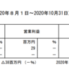 【決算ウォッチ】さくらさくプラス 2021年7月期1Q