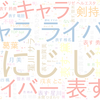 　Twitterキーワード[#にじさんじ好きに見てほしいものを載せる]　01/31_17:01から60分のつぶやき雲