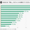 「推し活」に月いくら使ってる？