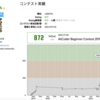 緑コーダー(AtCoder)になった和洋