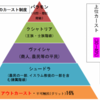 【宗教】バラモン教とヒンドゥー教　違いは？？