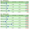 保有銘柄について(2021年4月13日)