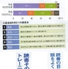 読書に関する記事２つ