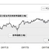 2017年度の、ニッセイ外国株式インデックスの交付運用報告書が配布されたようです。