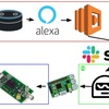 【Raspberry pi】自宅スマートホーム化その１【EchoDot】