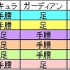 クリスタルタワー(シルクスの塔)ドロップメモ