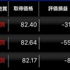 FX自動売買 トラリピのつみたて