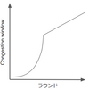 TCP Slow Startを改善する HyStart++について
