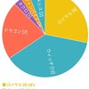 01/04JCGローテーション予選