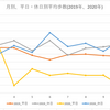 pysparkでFitbitの歩数JSONをパースして平日と休日の平均歩数を求めてみた