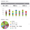 5月② 週間報告