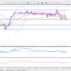 ４月２８日USD/JPYの分析　