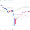 2024年9/10㈫日経平均株価36159.16▲56.59(-0.2%)   NYダウ反落、92ドル安　業績悪化懸念でJPモルガン5%安