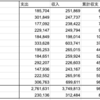 【第118回】2023年の貯蓄速報値：ニッコマ卒が1000万まで何年？