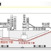 蒲蒲線ができると多摩川線とJRの乗り換えが不便になる