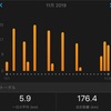 2019年11月は176.4km