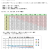 くじの確率・復元問題・考察