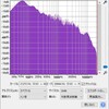 YOASOBIさん、ハイレゾとCD音源を聴き比べてみる