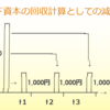 投下資本の回収計算としての減価償却 