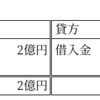 資産管理会社＆IPO - 相続税法の観点から -