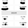 初心者が1ヶ月目で楽天ROOM売上げ6万円達成。AIを駆使して5分で投稿する方法！