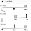 スクワットポイント①