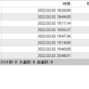 【日次】2022年02月02日のFX自動売買の実績