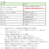 循環器専門医受験～受験票やその他の準備編～