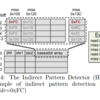  Gather/Scatterのような不連続なメモリアクセスについてどのようにプリフェッチを出すか (IMP) (2. ベースアドレスの検出方法)