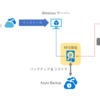  Azure Backup を使ったNFS領域のバックアップ 