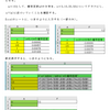 統計の理解（標本分布）・問題５－２の考察