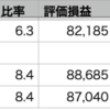 自分+0.64% > VOO+0.43% > QQQ+0.18%