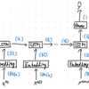 Keras: スパムメッセージをLSTMで分類する