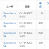 AtCoder Beginner Contest 104